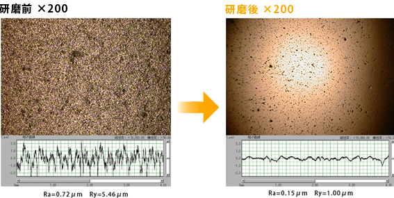 半導体研磨