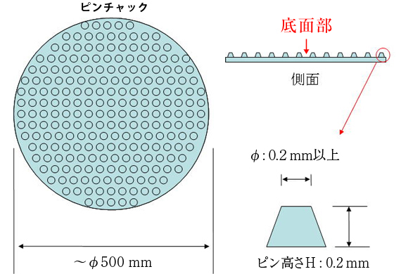 ピンチャック